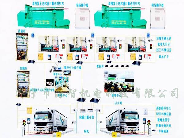 可以完成一次裝料、稱(chēng)重的過(guò)程